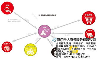 宋達(dá)商務(wù)軟件技術(shù)培訓(xùn)推廣中心 賦能人才，驅(qū)動(dòng)數(shù)字化轉(zhuǎn)型